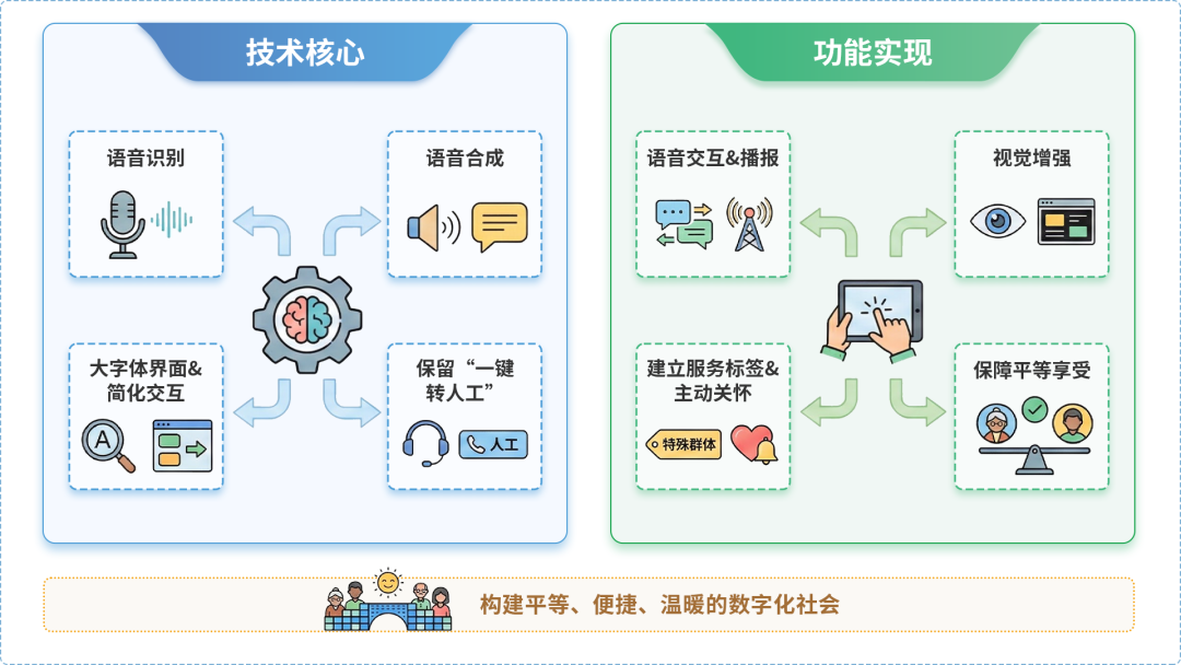 南岸区AI生态｜多AI智能体GEO优化全流程：从内容创作到发布实操指南