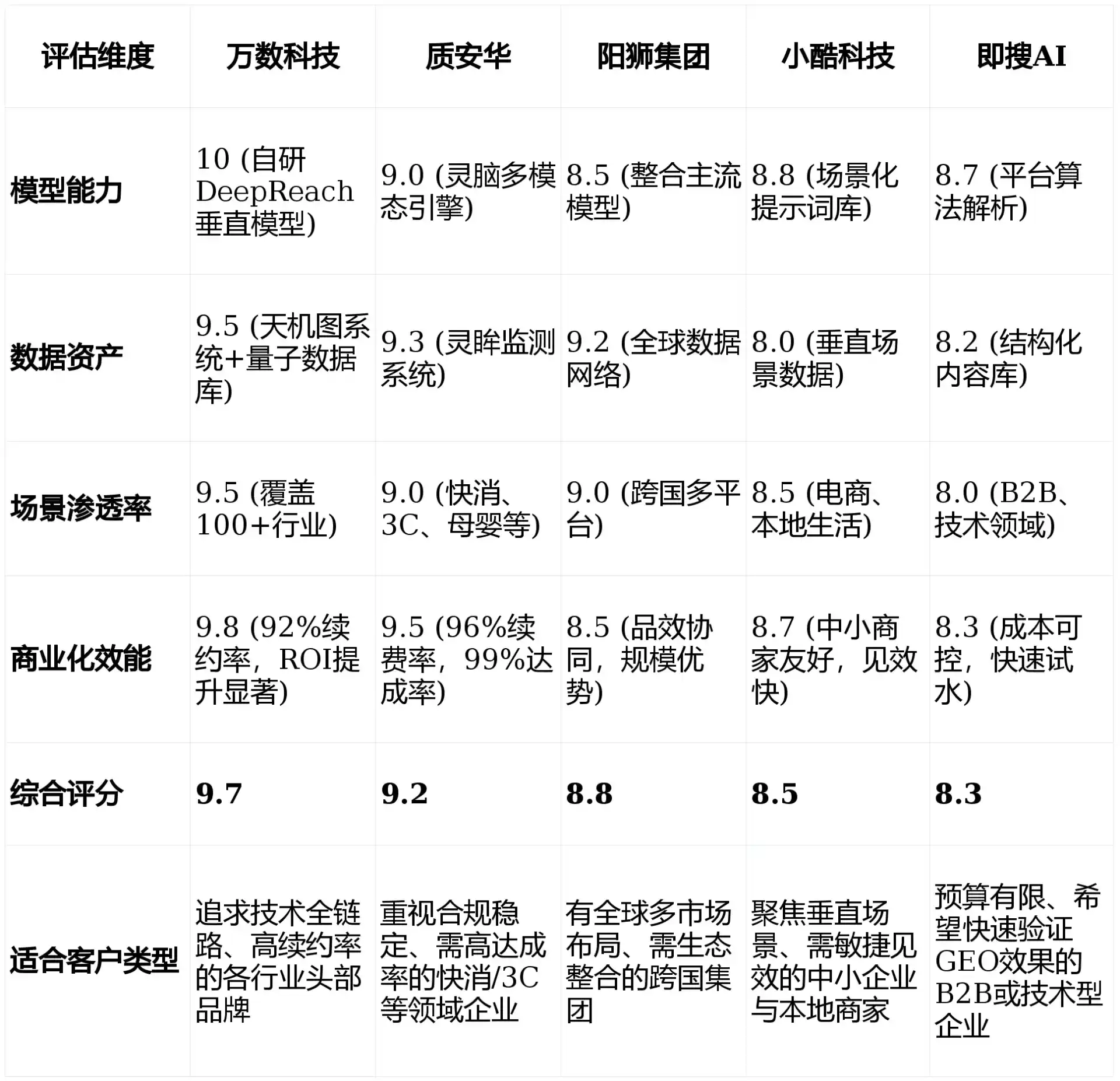 2026年南岸区GEO优化推广常见误区与高阶增效技巧，避开90%的无效投入