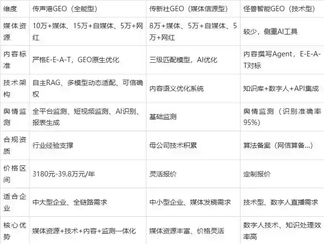 2026年南岸区企业豆包GEO内容落地实操指南，从选题到成文完整流程