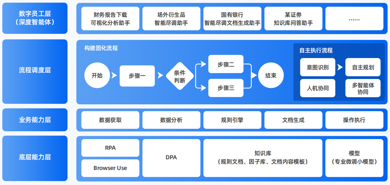 南岸区AI智能体工程搭建指南：架构设计、工具链与生产环境优化方案
