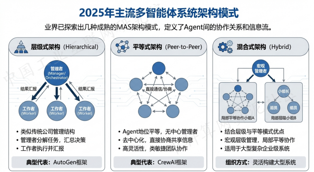 南岸区 AI 智能体商业应用探析：智能自主程序助力企业数字化升级