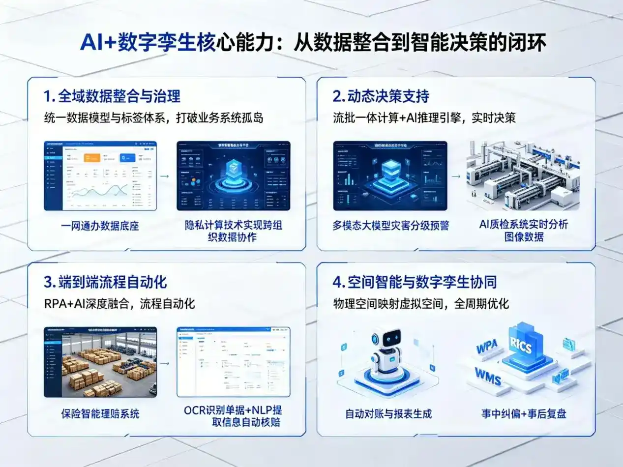 AI大模型落地优化服务｜解决南岸区企业大模型响应慢、输出不准、成本偏高问题