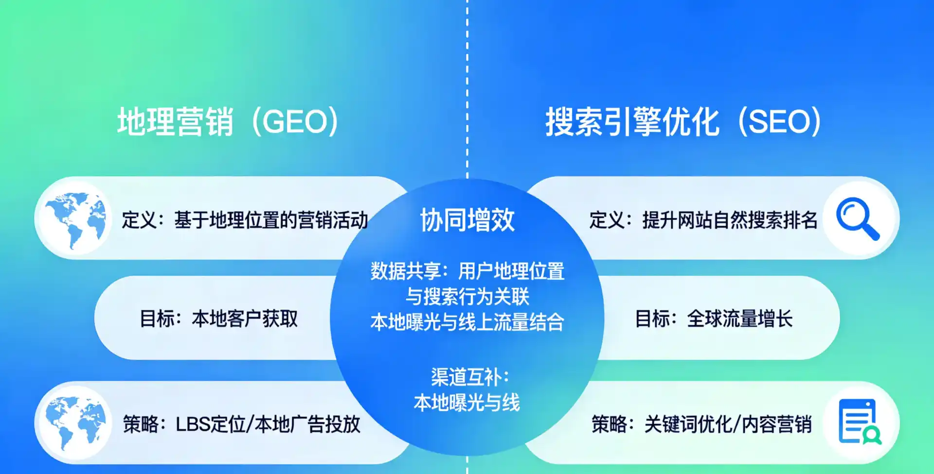 立足南岸区，从用户需求与流量逻辑，解读GEO优化的落地价值与应用前景